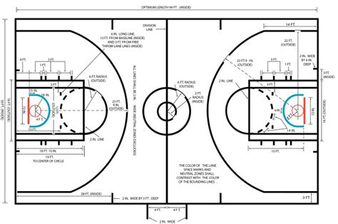 nba basketball lines